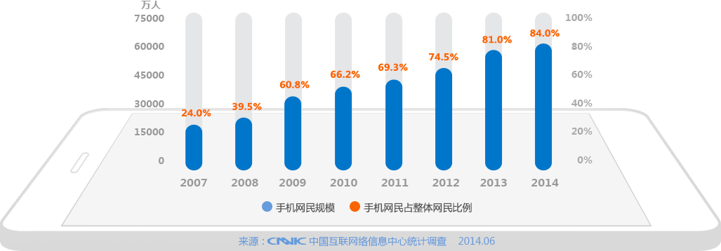 廣州手機網站建設